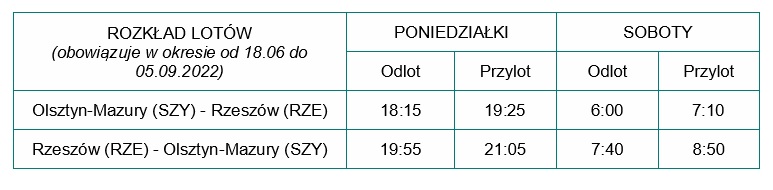 Z Rzeszowa na Mazury samolotem